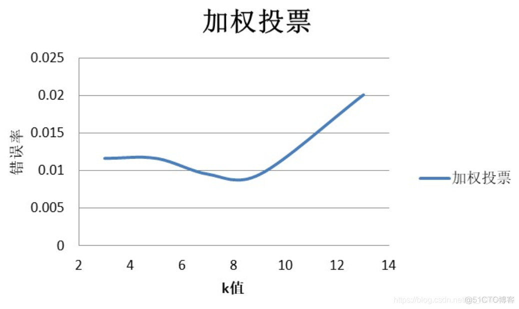 knn识别手写数字数据集下载 knn实现手写数字识别_手写数字识别_09