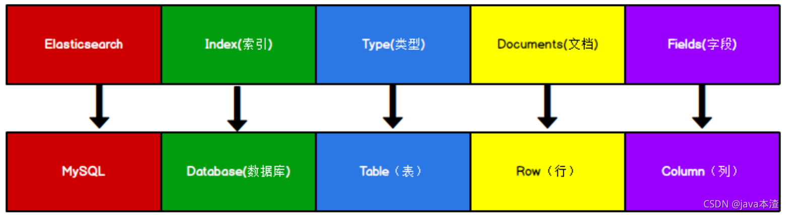 es检索word文件 elasticsearch word 全文检索_全文检索_02