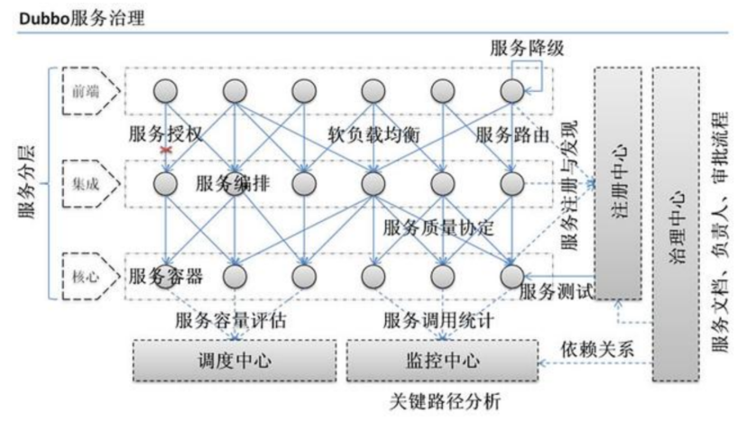 dubbo分为几个模块 dubbo详解_java_05