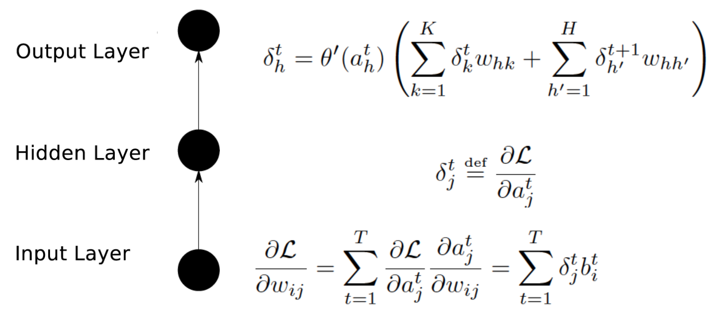 RNN 在控制中的优势 rnn模型的基本原理_LSTM_04