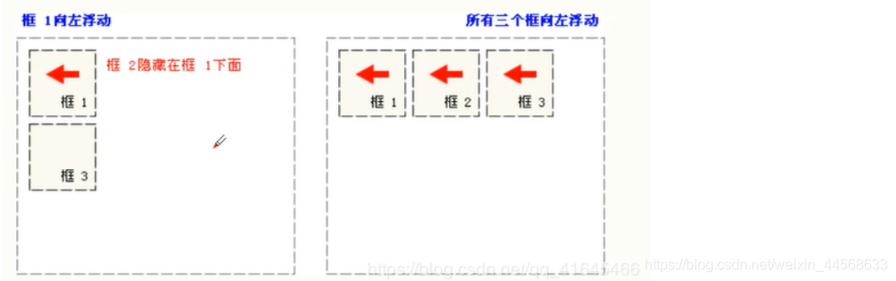 前端有哪些简单css的demo web前端开发css,前端有哪些简单css的demo web前端开发css_CSS_30,第30张