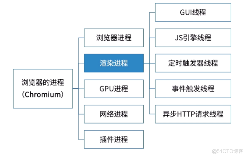 streamlit request 异步请求 settimeout 异步_回调函数