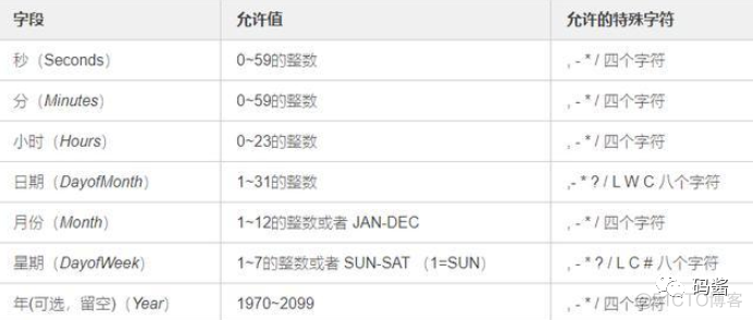 springboot 定时job SPRINGBOOT 定时任务_springboot 定时job_02