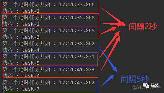 springboot 定时job SPRINGBOOT 定时任务_spring_03