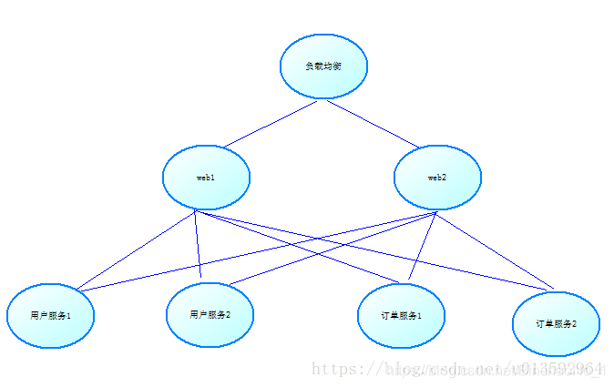 rpc属于几层网络 rpc底层实现_服务端