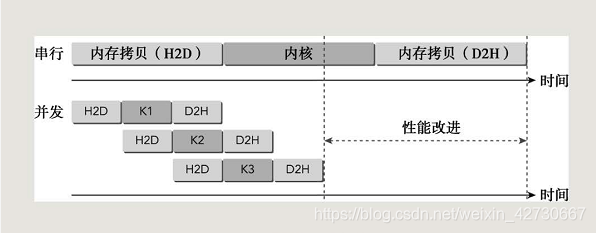 gpu并行利用率 gpu 并发_数据