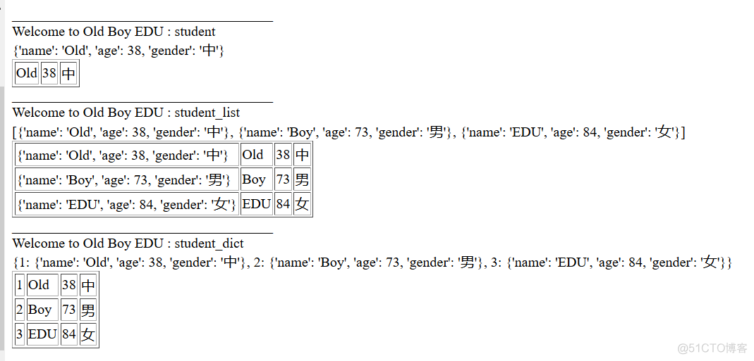 flask render_tamplates css 加载不出来 flask render_template_html_04