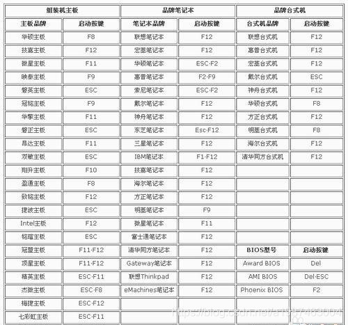 软碟通制作镜像用U盘可以用光盘报错 软碟通制作光盘映像_linux_04