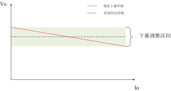 配置动态负载均衡 动态负载响应_配置动态负载均衡