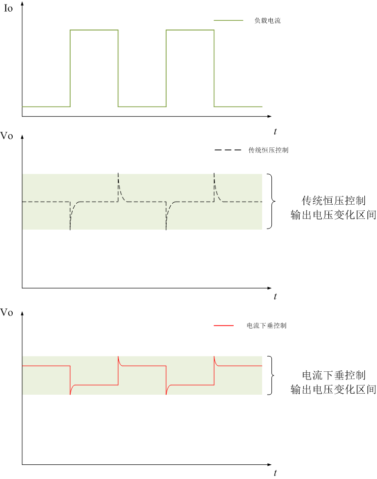 配置动态负载均衡 动态负载响应_配置动态负载均衡_02