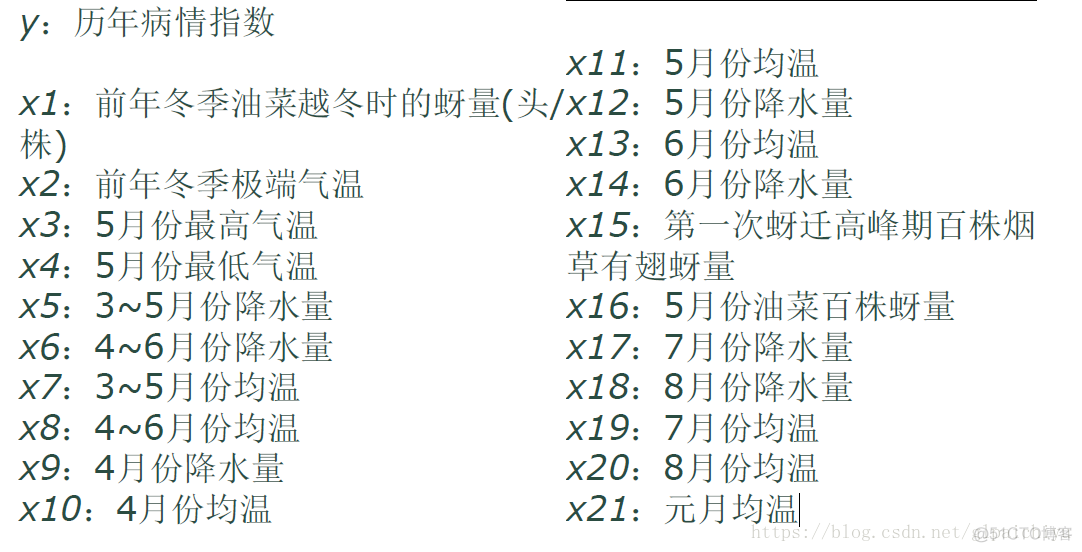 多元回归分析的作图 多元回归分析的用途_多元回归分析的作图