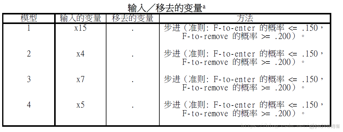 多元回归分析的作图 多元回归分析的用途_回归分析_05