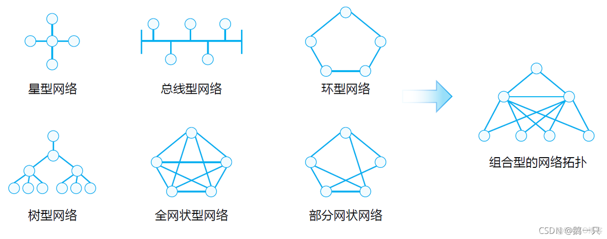 zabbix网络设备清单 网络设备明细表_网络基础_09