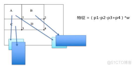 opencv 特征根 opencv haar特征_权重_05