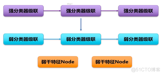 opencv 特征根 opencv haar特征_opencv 特征根_06