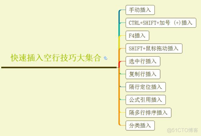 easyexcel writeSheet 创建第一行 excel如何新建一行_快捷键