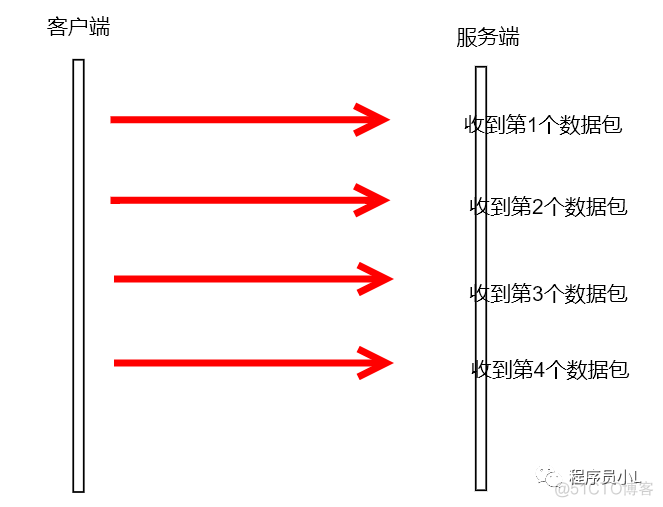 wireshark抓包分析dns Wireshark抓包分析UDP协议_wireshark抓包分析dns_02