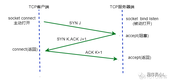 wireshark抓包分析dns Wireshark抓包分析UDP协议_wireshark tcp抓包分析_04