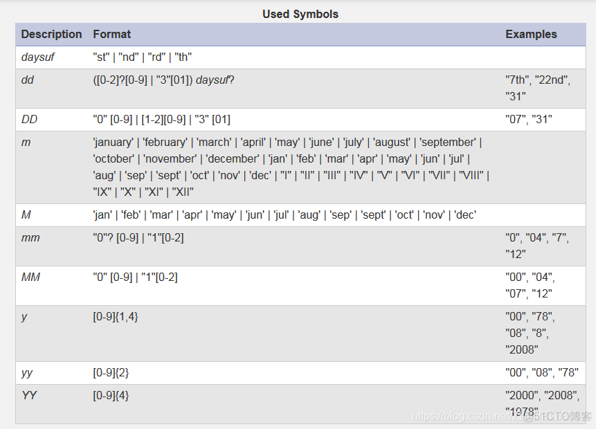 timestamp 查询日期 timestamp获取年份_字符串