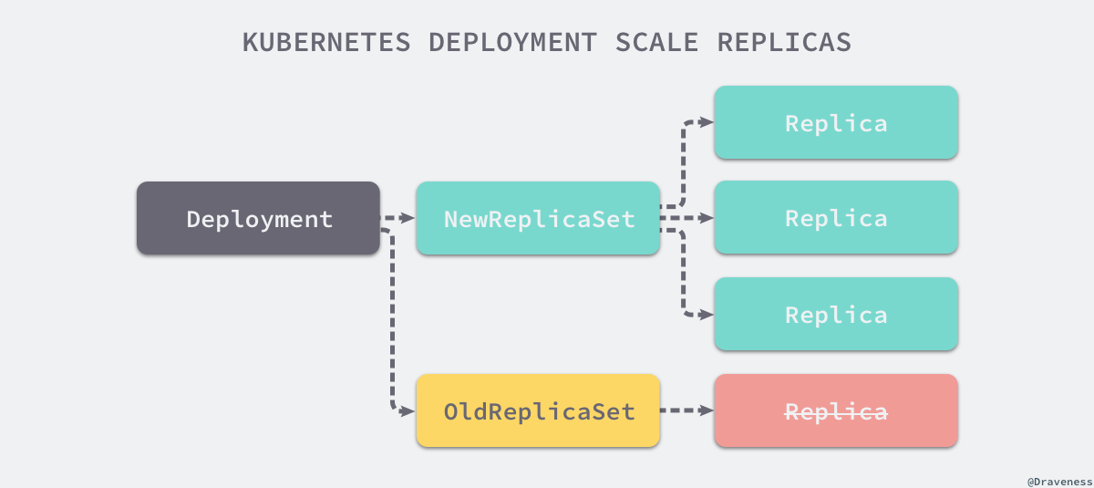 k8s keepalived haproxy 需要几台机子 k8s provider_云原生