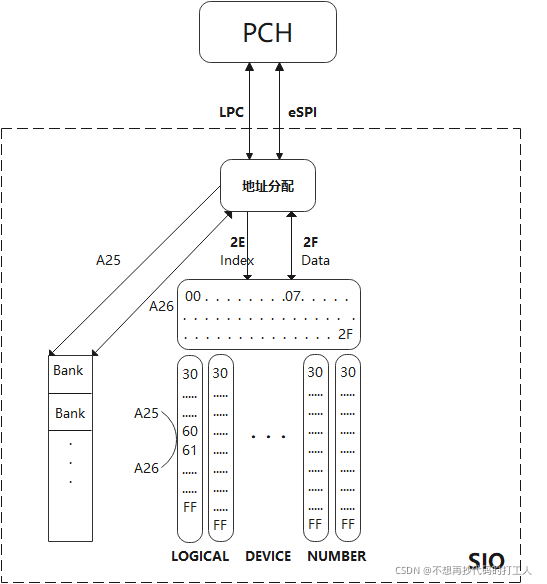 ESXi 超微主板 超微主板uefi_寄存器