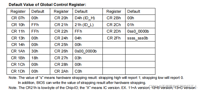 ESXi 超微主板 超微主板uefi_ESXi 超微主板_02