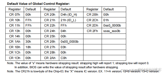 ESXi 超微主板 超微主板uefi_ESXi 超微主板_02