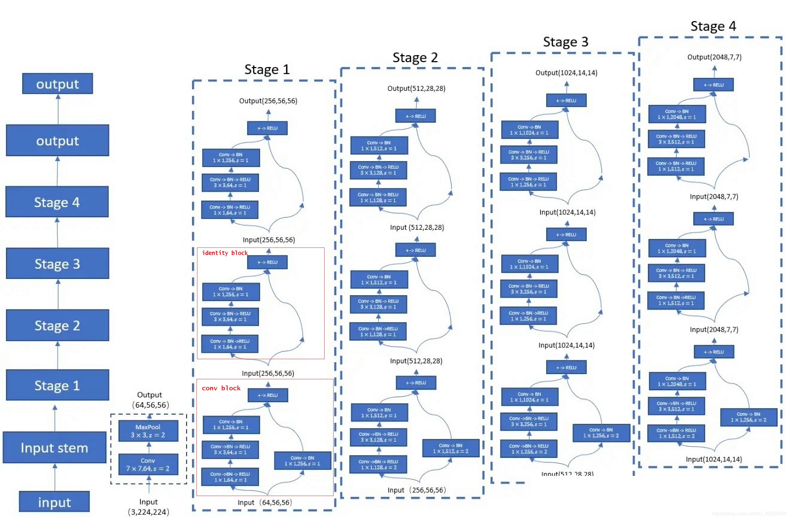 图片输入resnet模型后出现segmentation fault resnet中加入se_ide