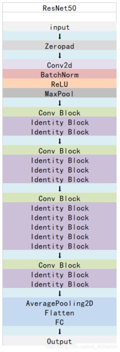 图片输入resnet模型后出现segmentation fault resnet中加入se_ide_04