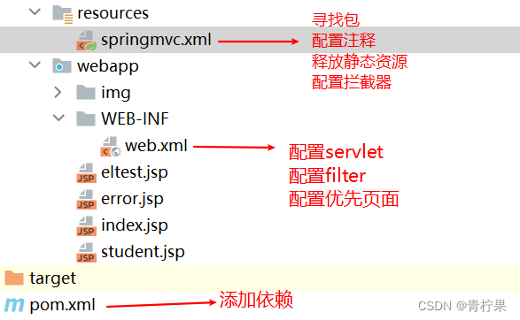 spring 后台给前台返回数据 springmvc返回数据渲染到jsp_json数据_05