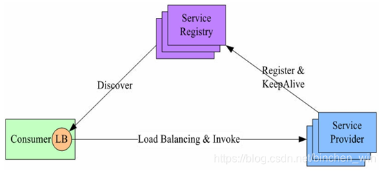 grpc使用ngix负载均衡 go grpc 负载均衡_java_02