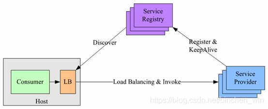 grpc使用ngix负载均衡 go grpc 负载均衡_grpc使用ngix负载均衡_03