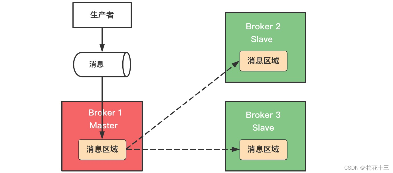 长连接消息队列 消息队列消息持久化_rabbitmq_02