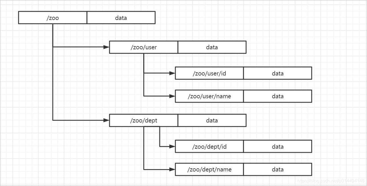 zookeeper InterProcessMutex分布式锁 zookeeper作为分布式锁_curator