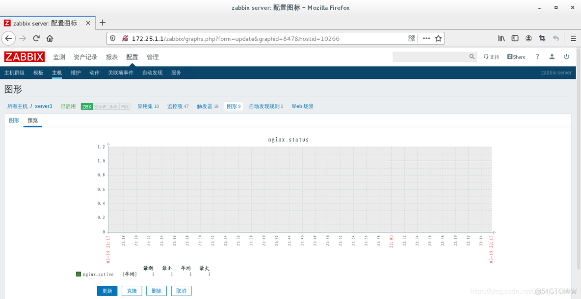 zabbix监控json数据 zabbix监控apache_触发器_31