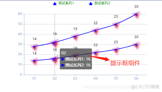 devexpress chartcontrol 多个折线图 增加单位 折线图增加多个系列_顺时针_05