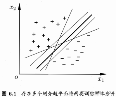 支持向量机 rb核函数 支持向量机常用核函数_支持向量机_02