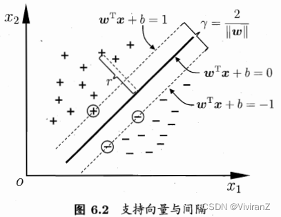 支持向量机 rb核函数 支持向量机常用核函数_支持向量机 rb核函数_10