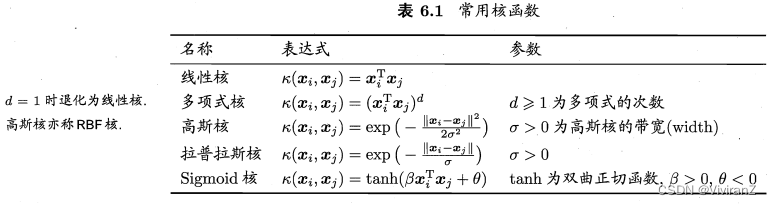 支持向量机 rb核函数 支持向量机常用核函数_核函数_21