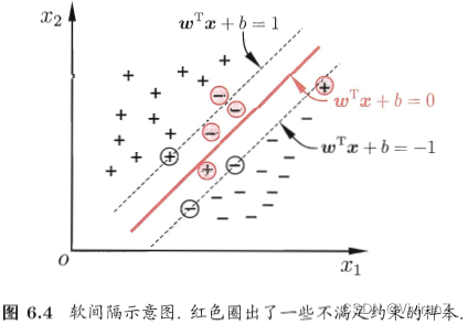 支持向量机 rb核函数 支持向量机常用核函数_核函数_23