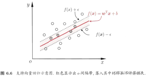 支持向量机 rb核函数 支持向量机常用核函数_机器学习_31