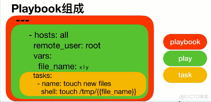 vRealize Orchestrator 自动化管理任务 自动化管理器_定时任务_03