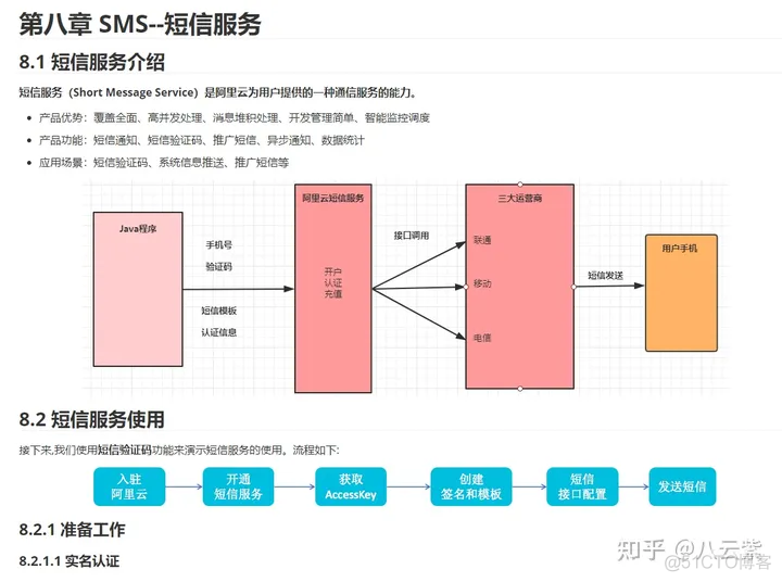 spring cloud alibaba整合security spring cloud alibaba 2020_Cloud_13