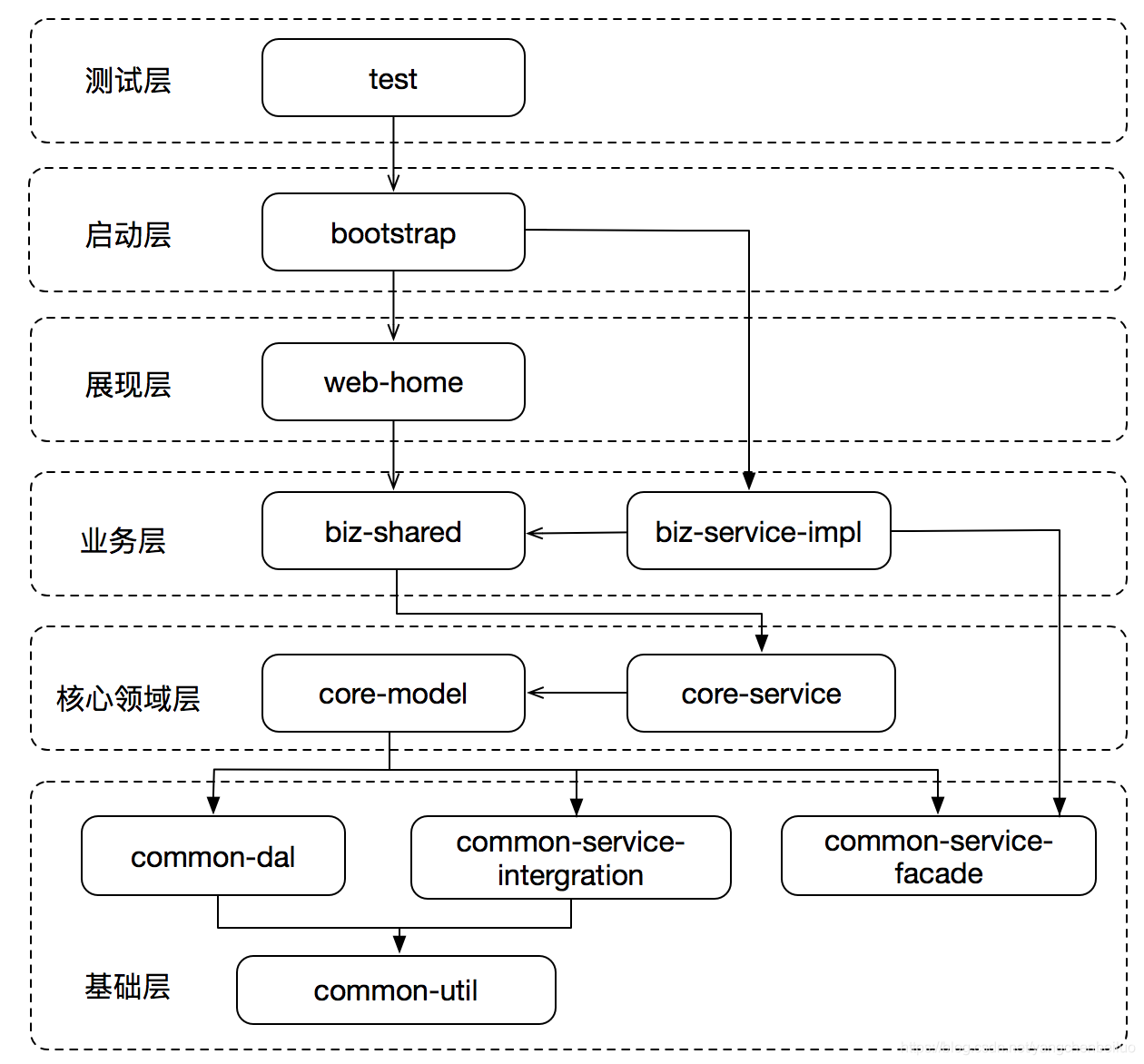 sofarpc使用 sofa配置_ide_05