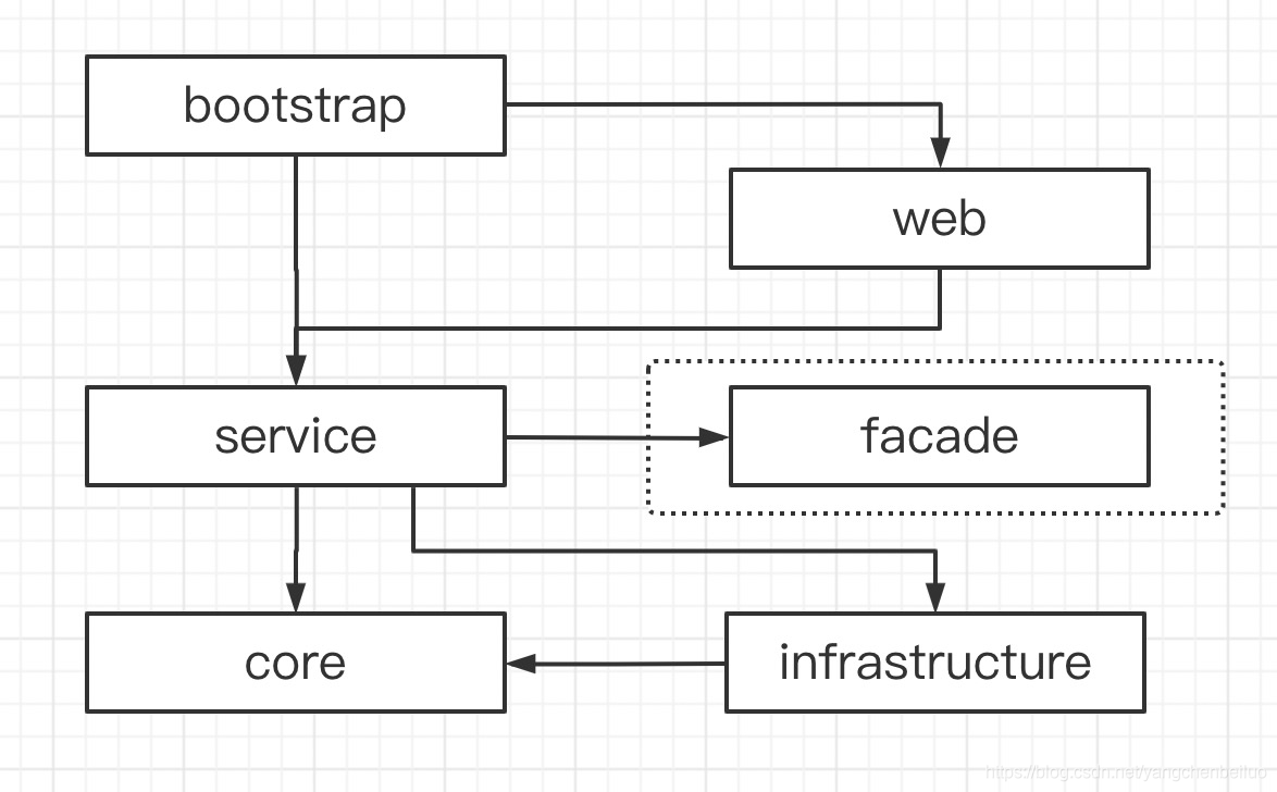 sofarpc使用 sofa配置_xml文件_06