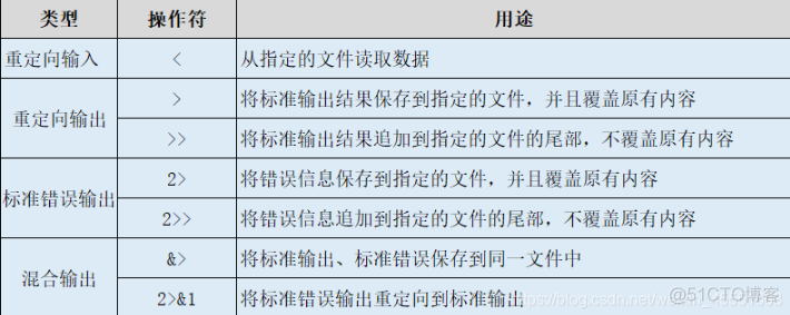 shell脚本通过容器化部署 shell脚本自动化_Shell_09