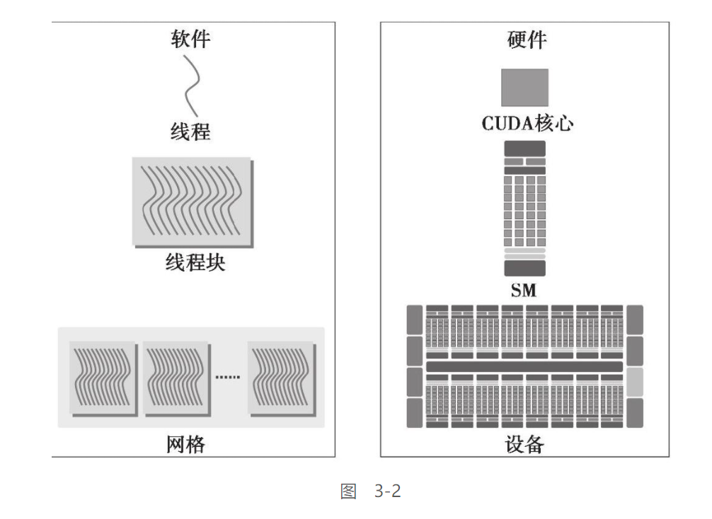 jeston orin 使用CUDA 跑大模型 cuda模拟_性能分析_02