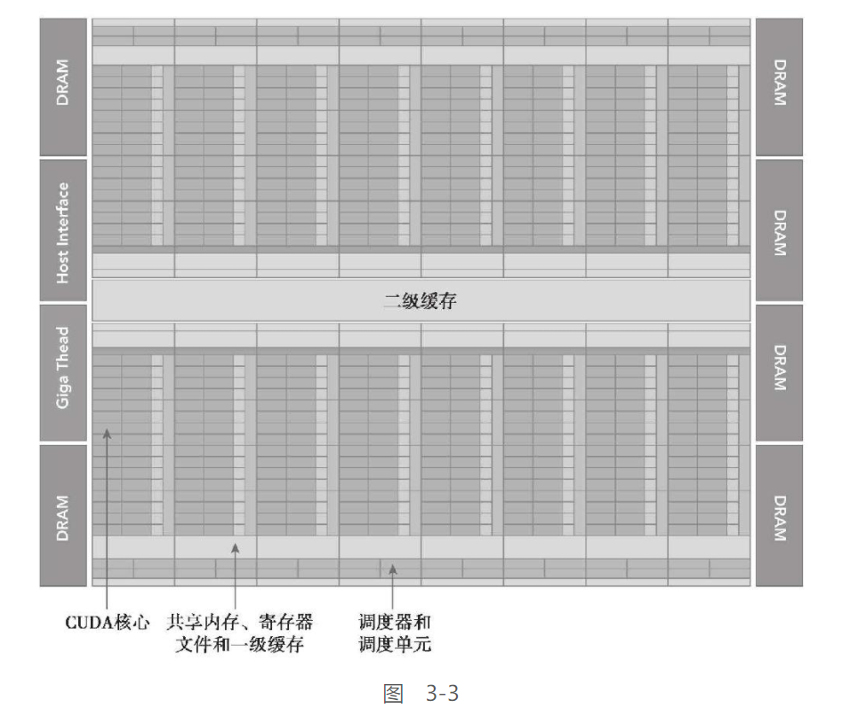 jeston orin 使用CUDA 跑大模型 cuda模拟_应用程序_03