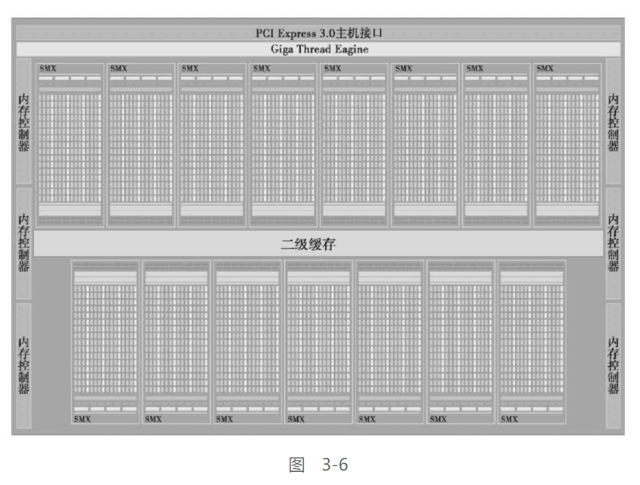 jeston orin 使用CUDA 跑大模型 cuda模拟_性能分析_04