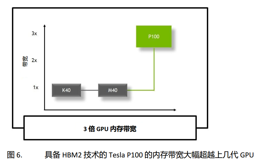 jeston orin 使用CUDA 跑大模型 cuda模拟_应用程序_08